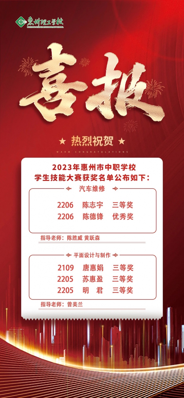 喜报！365正规平台参加2023年惠州市中职学校学生技能大赛获奖